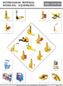 Material Handling Equipments - Product Overview :: 12 Pages Catalogue