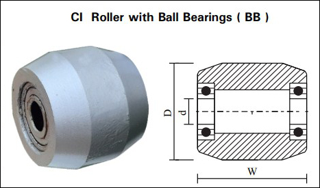 CAST IRON WHEELS ( CI WHEEL )