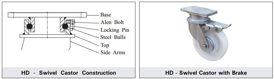 HEAVY DUTY CASTORS ( HD SERIES )